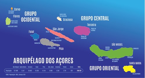 Que ilha(s) dos Açores visitou?